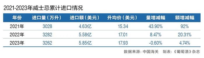 新中产最爱什么威士忌？日威还差得远