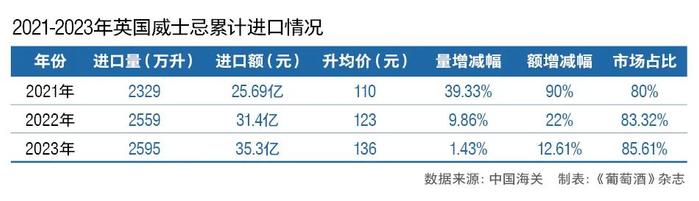 新中产最爱什么威士忌？日威还差得远