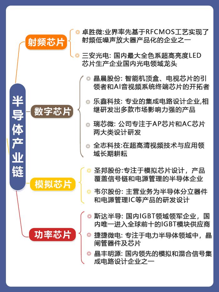 收藏！新质生产力产业链图梳理