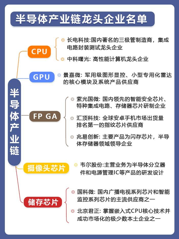 收藏！新质生产力产业链图梳理