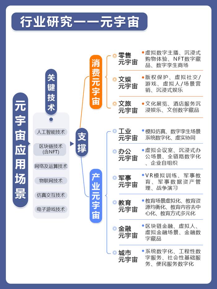 收藏！新质生产力产业链图梳理