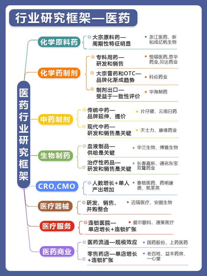 收藏！新质生产力产业链图梳理