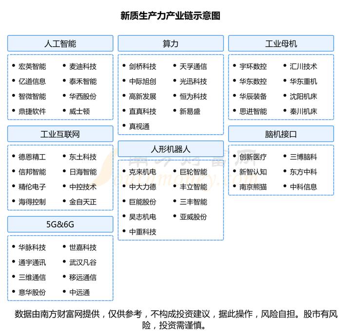 收藏！新质生产力产业链图梳理