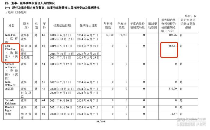 观察｜茅台集团一把手税前报酬100万，高吗？