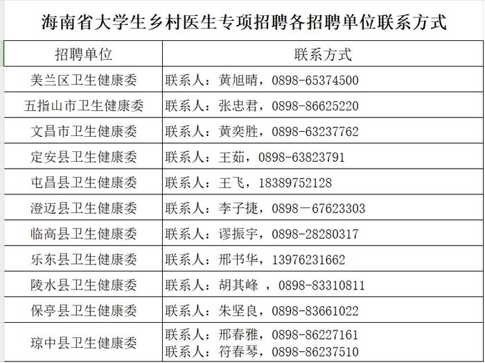 嗨，海口 | 事业编123人，海南公开招聘！海口今起回温