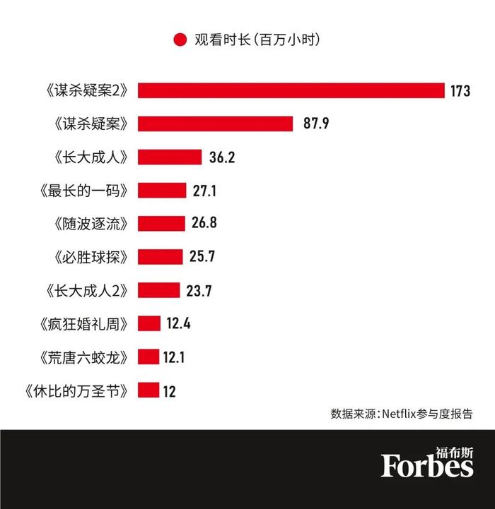 2023年收入最高的10位好莱坞演员