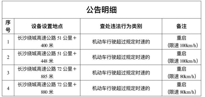 速看！长沙这些地方重启“电子警察”！