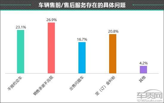 百名车主评新车：2023款长安Lumin