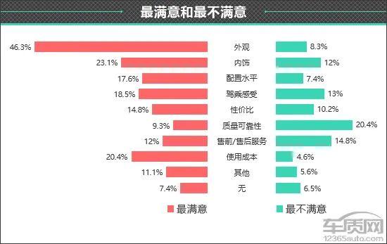 百名车主评新车：2023款长安Lumin