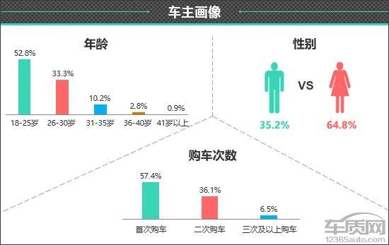 百名车主评新车：2023款长安Lumin