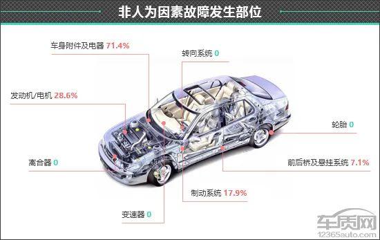 百名车主评新车：2023款长安Lumin