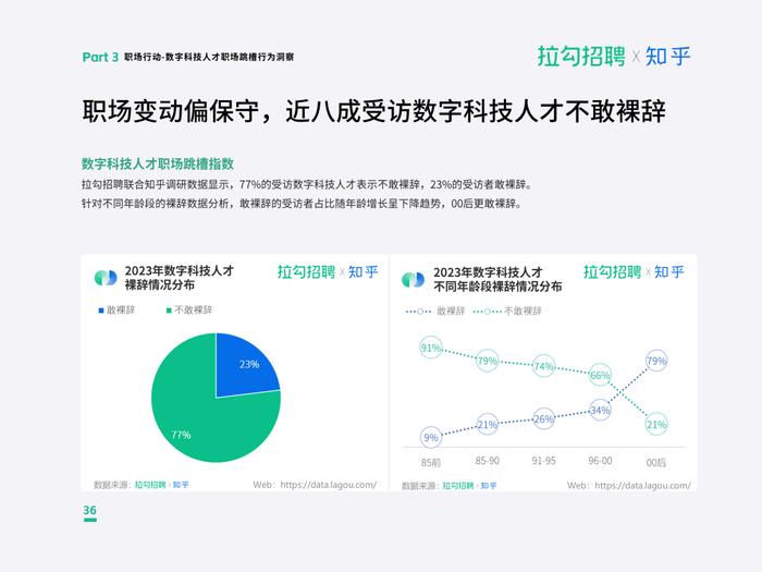 就算没有“金三银四”，也不妨碍招聘软件疯狂整活儿