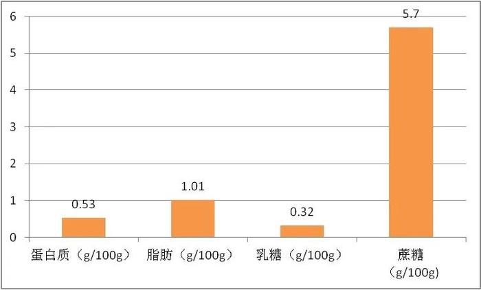 知名品牌奶茶被消保委点名！到底是用什么做出来的？