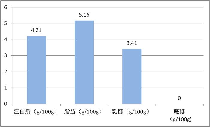 官方质疑！这款奶茶到底是用什么做出来的？