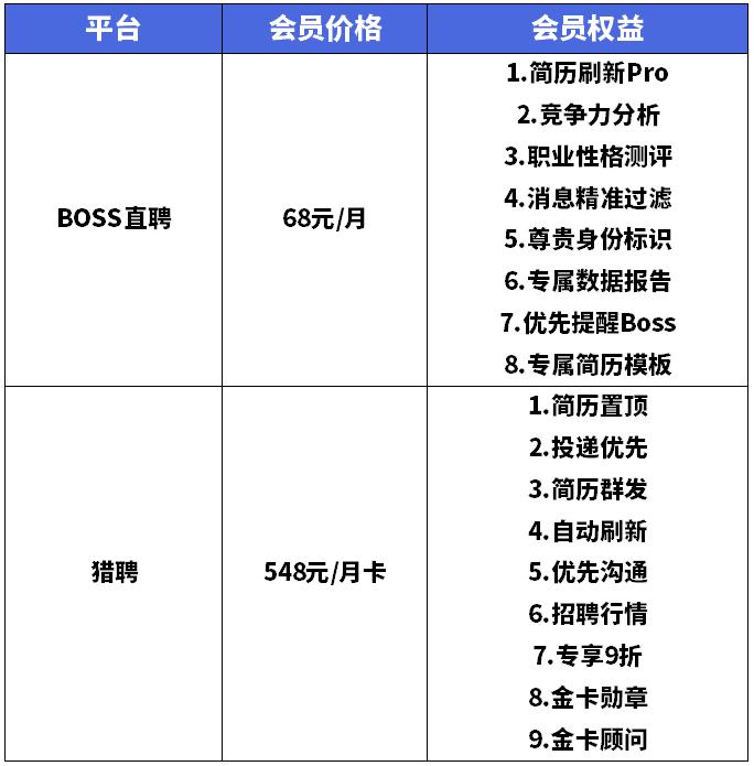 就算没有“金三银四”，也不妨碍招聘软件疯狂整活儿