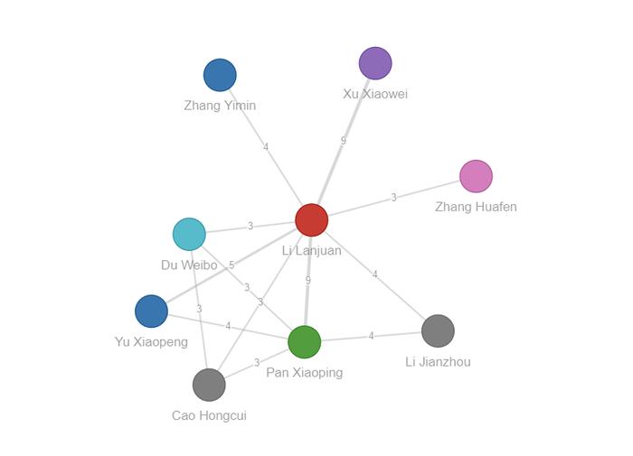 文献汇报实验数据分析,文献汇报实验数据分析怎么写