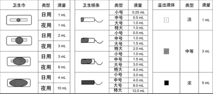 女性每月都出这么多血，身体怎么扛得住啊？