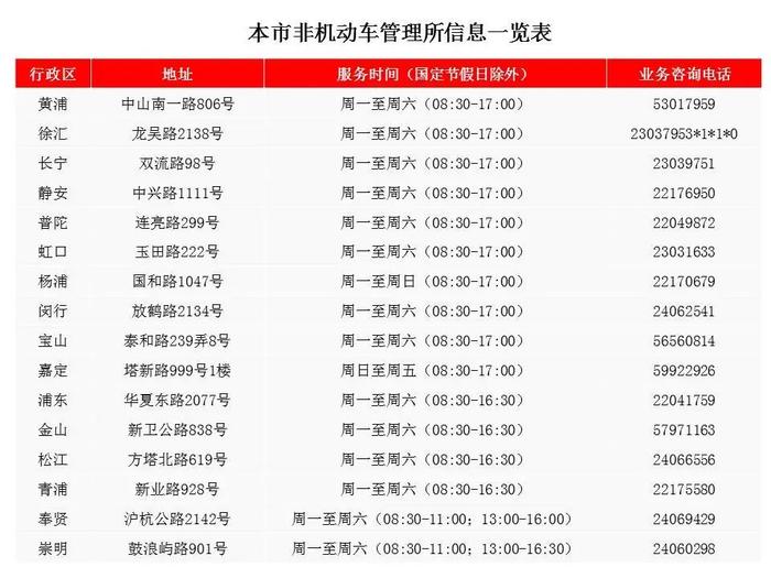 【提示】电动自行车如何预约上牌？上牌需要哪些材料？来看关于电动自行车上路问答→