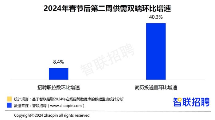 就算没有“金三银四”，也不妨碍招聘软件疯狂整活儿