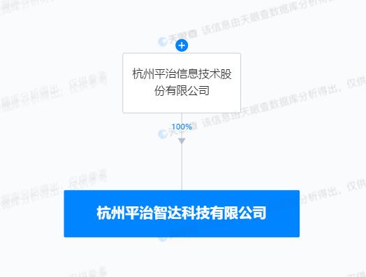 平治信息1亿元新设科技公司，业务含智能机器人研发