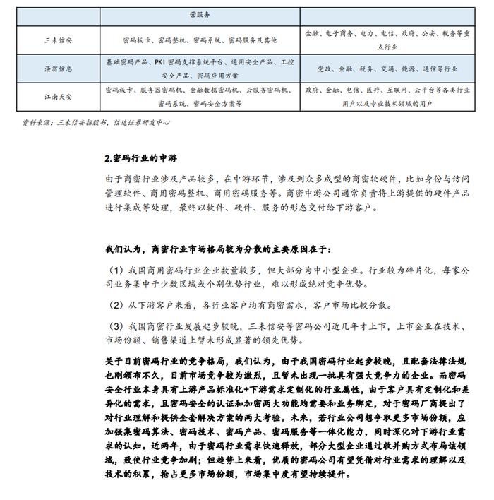 2024密码行业深度报告（附下载）