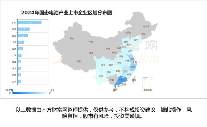 固态电池产业链硬核梳理，看好这6大受益的核心龙头股