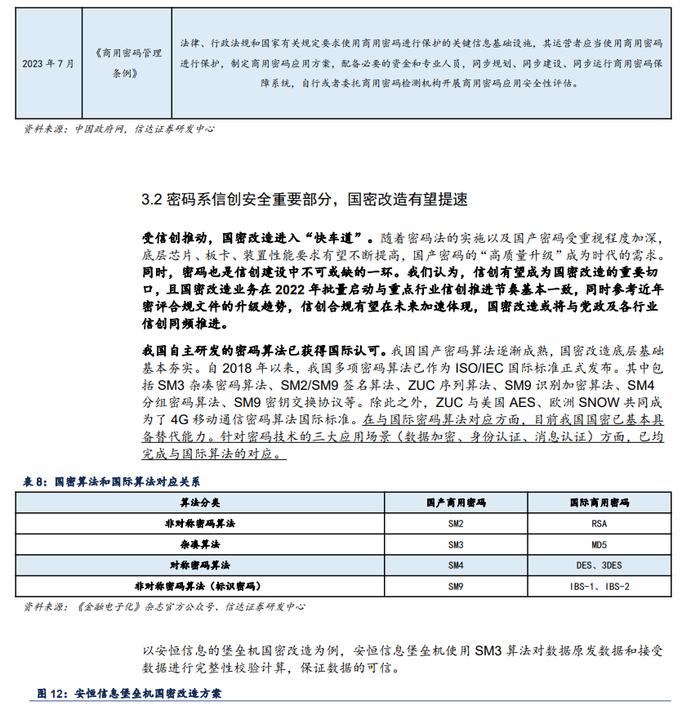 2024密码行业深度报告（附下载）