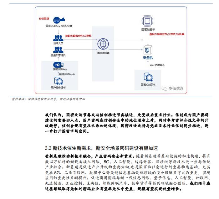 2024密码行业深度报告（附下载）