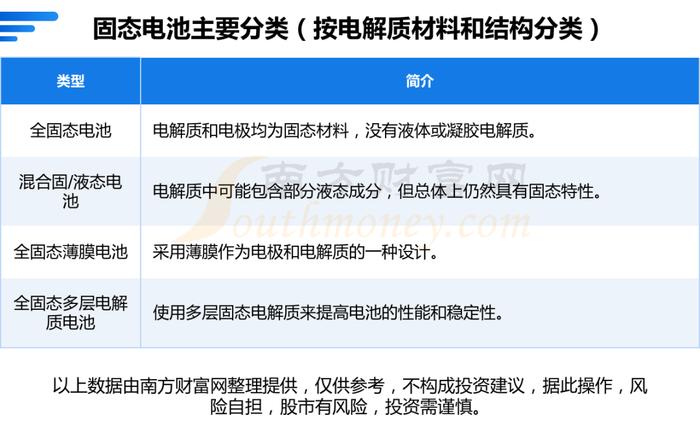 固态电池产业链硬核梳理，看好这6大受益的核心龙头股
