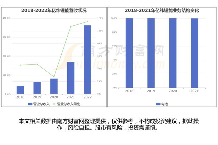 固态电池产业链硬核梳理，看好这6大受益的核心龙头股