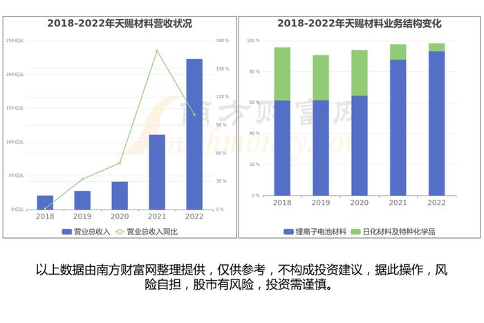 固态电池产业链硬核梳理，看好这6大受益的核心龙头股