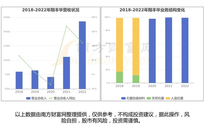 固态电池产业链硬核梳理，看好这6大受益的核心龙头股