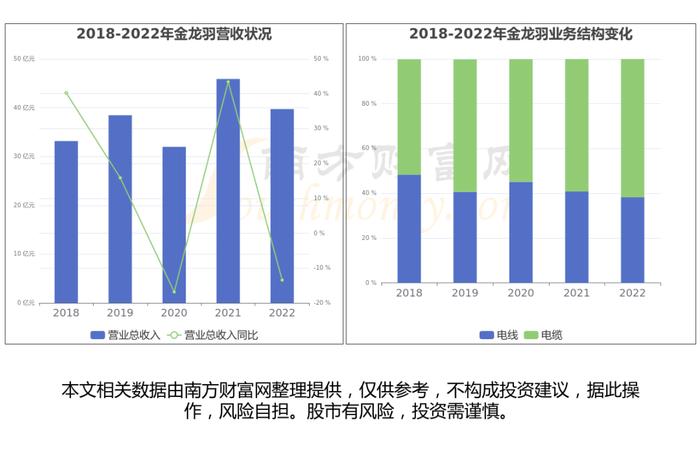 固态电池产业链硬核梳理，看好这6大受益的核心龙头股