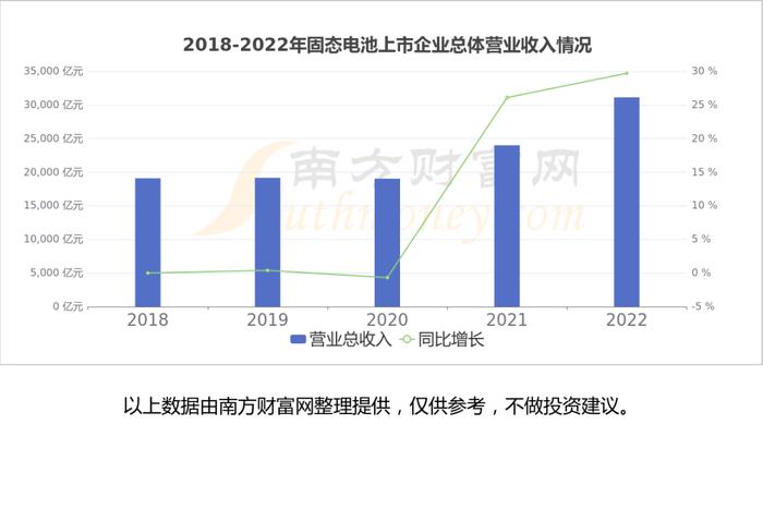 固态电池产业链硬核梳理，看好这6大受益的核心龙头股