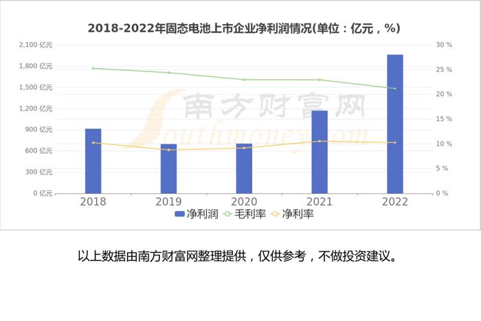 固态电池产业链硬核梳理，看好这6大受益的核心龙头股