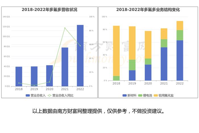 固态电池产业链硬核梳理，看好这6大受益的核心龙头股