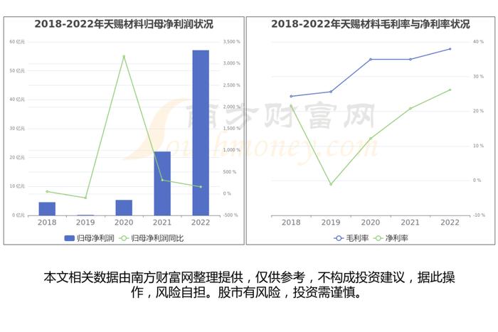 固态电池产业链硬核梳理，看好这6大受益的核心龙头股