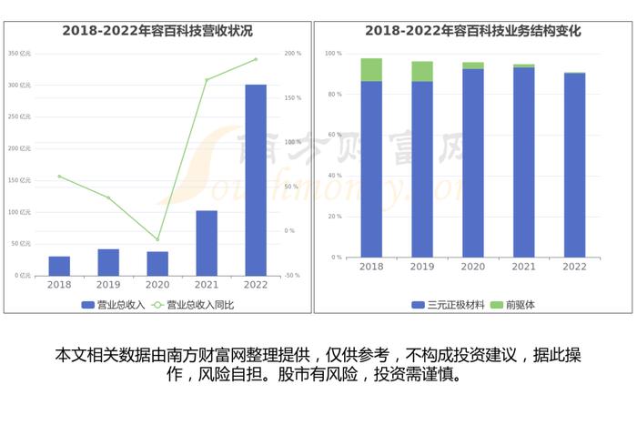 固态电池产业链硬核梳理，看好这6大受益的核心龙头股