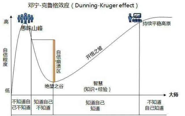 废掉一个人最隐蔽的方式：底层牵引力