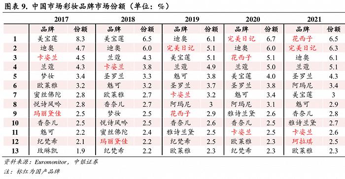 图源:中银证券