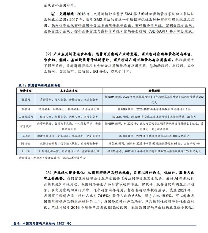 2024密码行业深度报告（附下载）