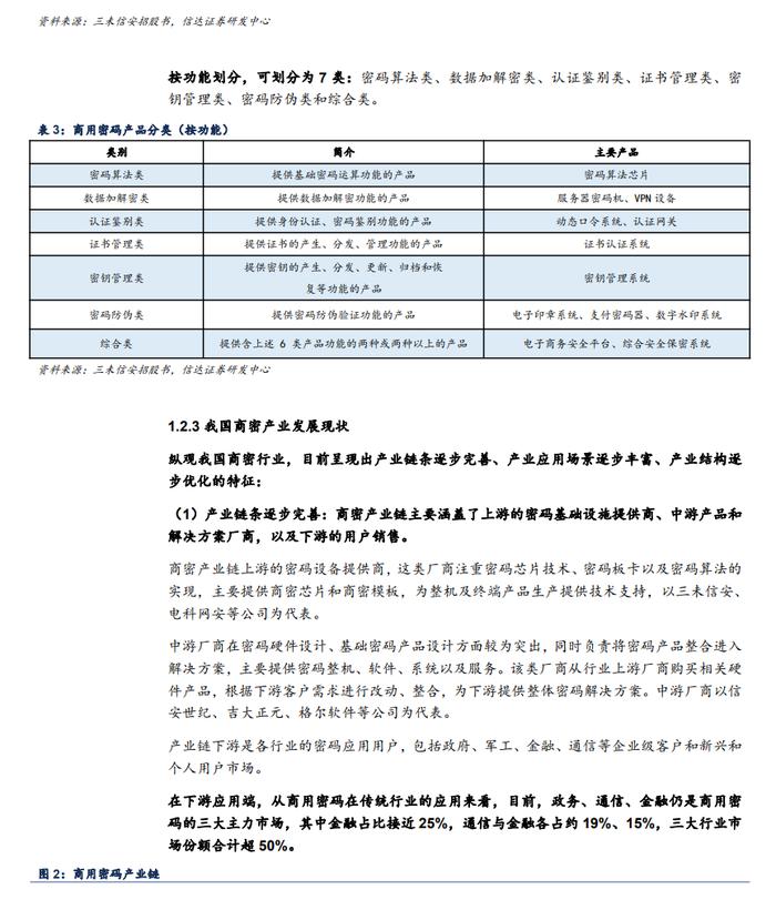 2024密码行业深度报告（附下载）