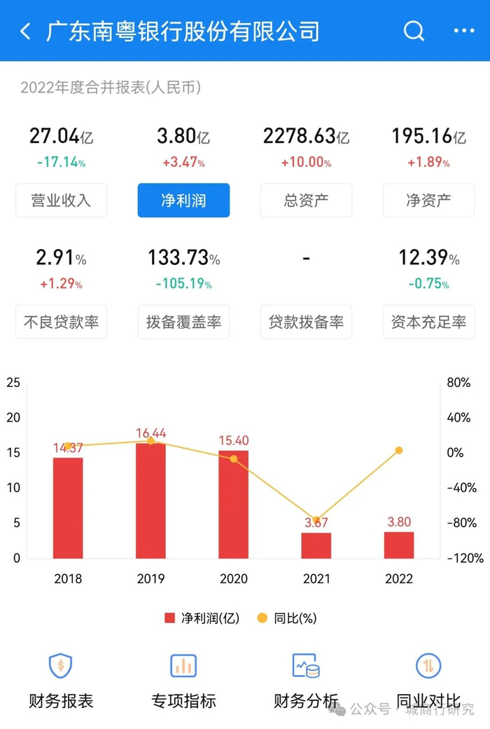 南粤银行行长辞职,广农商副行长接任