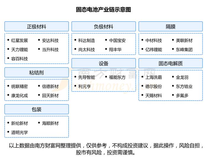 固态电池产业链硬核梳理，看好这6大受益的核心龙头股