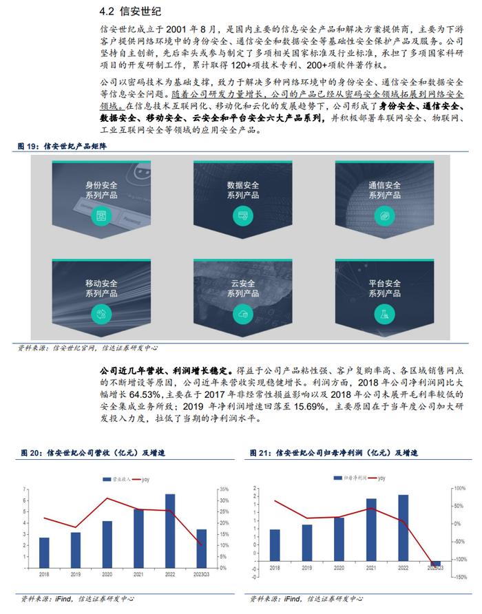 2024密码行业深度报告（附下载）