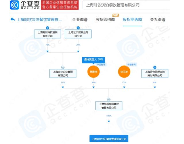 张庭夫妇再投资餐饮公司！注册资本为20万元