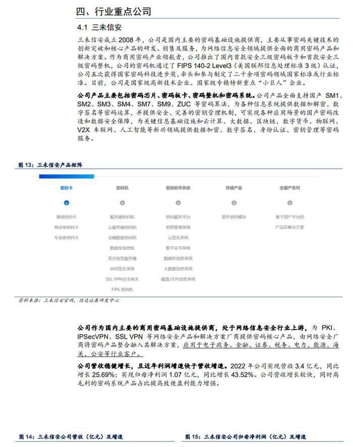 2024密码行业深度报告（附下载）