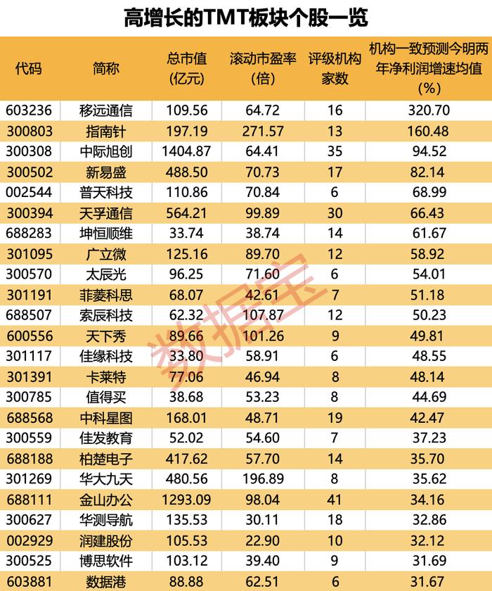 日耗电超50万度，大模型“吃电”夸张，未来可能带来“电荒”！AI巨头股价巨震，引发市场关注，低回撤+高增长TMT潜力股出炉