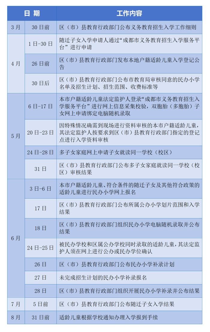 重磅！成都小一、小升初入学政策出炉