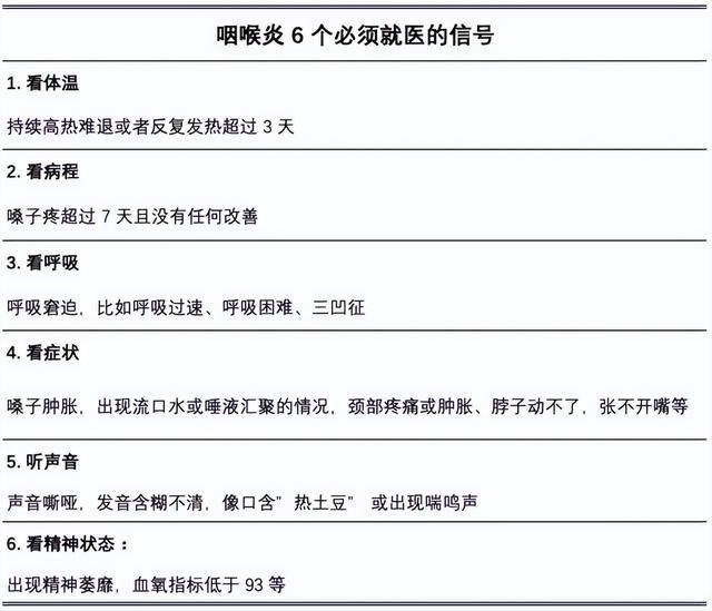 嗓子痛、喉咙肿，一查统统是阴性！专家最新解答，这些误区要注意！